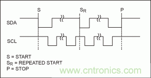 ɿƶSPI/I2C