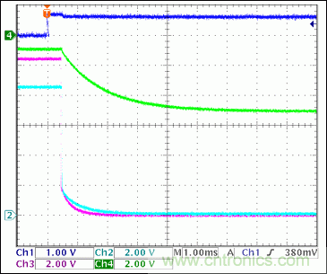 5ͨ(3·+V2·-V)Ȳβο