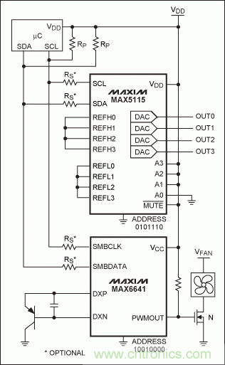 ɿƶSPI/I2C