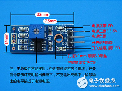 STM32֮贫ģʹ