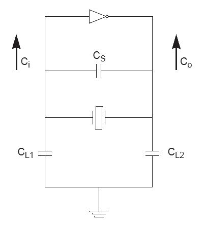 صC1/C2