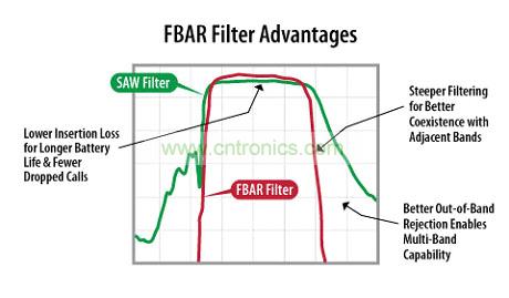 FBAR˲