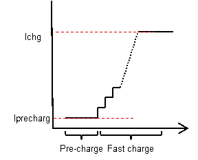 оƬBQ25601Ӧе