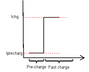 оƬBQ25601Ӧе