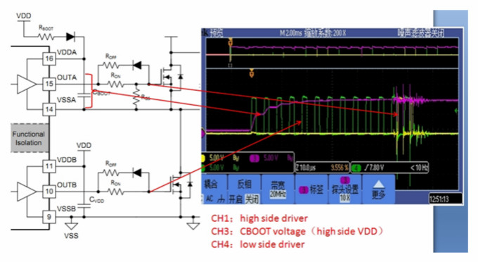 UCC21520LLC·еӦ