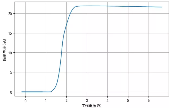 TM1810-3 TM1810-2 LEDIC