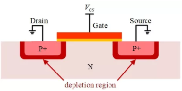 MOSFETΪʲôôأ