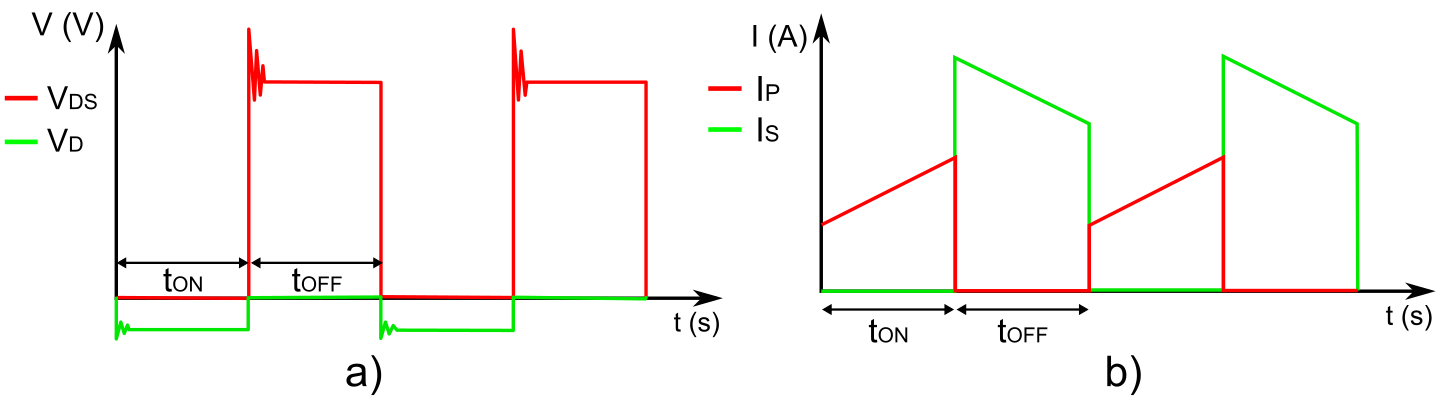 CCMDCM