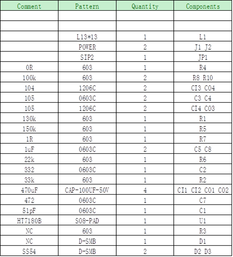 HT7180 3.7V12V/2AMOSѹIC