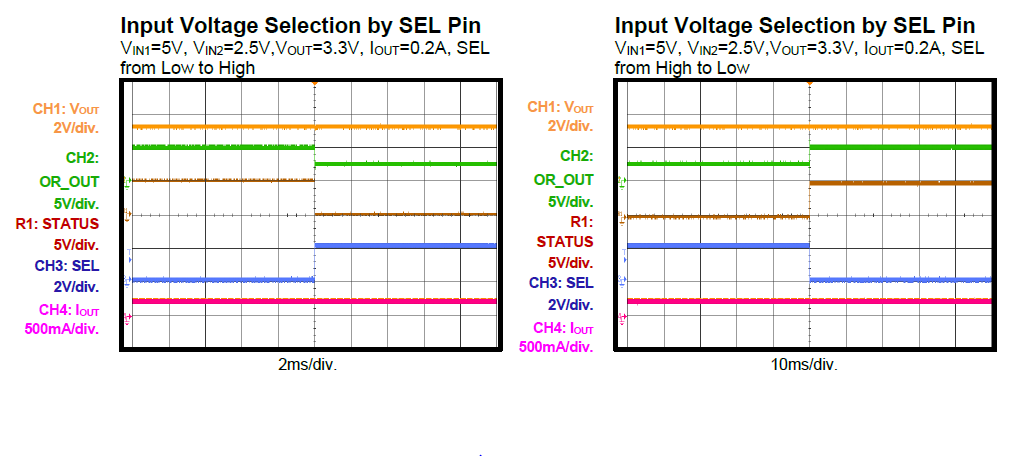 ڱЯʽ豸ļ򻯰USB Type-C Դ