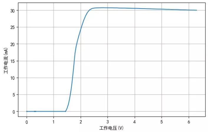 TM1810-3 TM1810-2 LEDIC