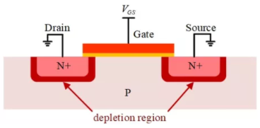 MOSFETΪʲôôأ
