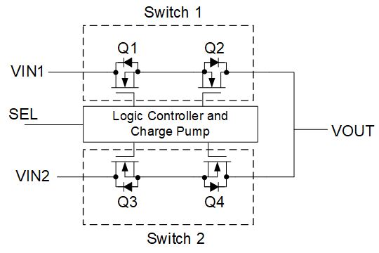 ڱЯʽ豸ļ򻯰USB Type-C Դ