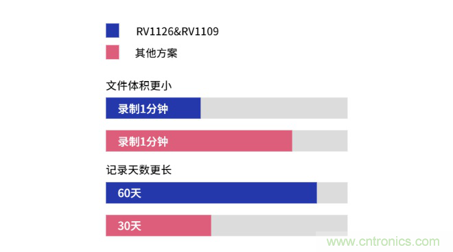 о΢RV1126RV1109 IPCƽ