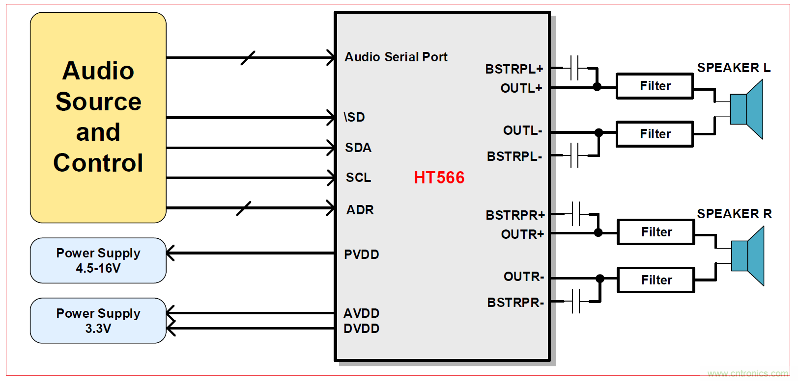 HT566 I2S2x20W޵бջDƵŽ