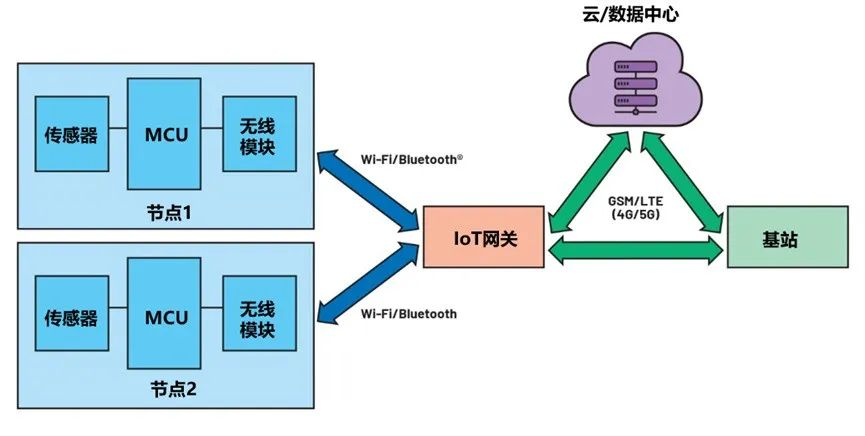 ģ  ͺ  RTC  MAX31342  ؿ  TPS22916  ⲿť  MAX16150