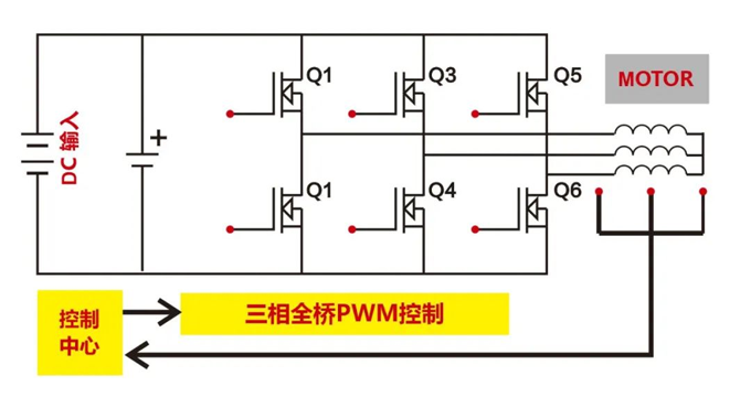 RSɭѹMOSڵ綯еӦ