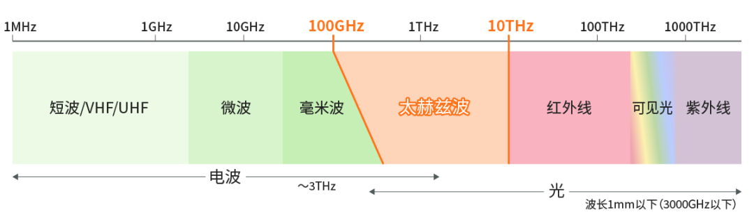 ߱ͨ+СܣB5G/6Gʱ̫Ȳڴ