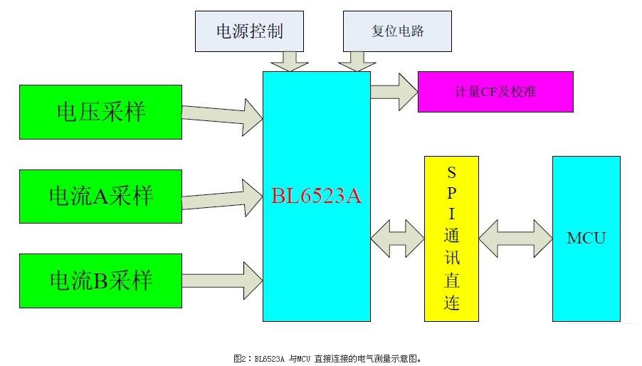 BL6523A MCU ֱӵĵʾͼ