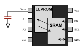 оƬCPU/FPGA洢ӷת