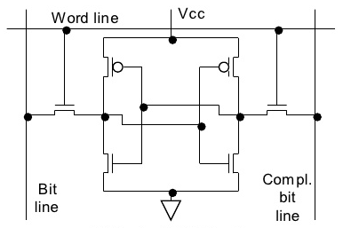 оƬCPU/FPGA洢ӷת