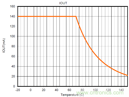 TPS92633-Q1LEDβ/СеӦ